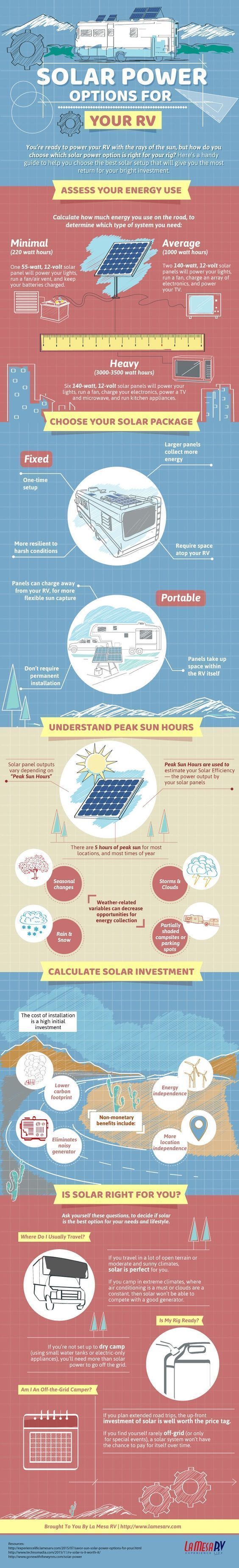 La Mesa RV infographic
