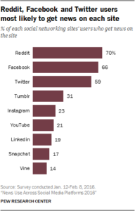 Pew Research Center
