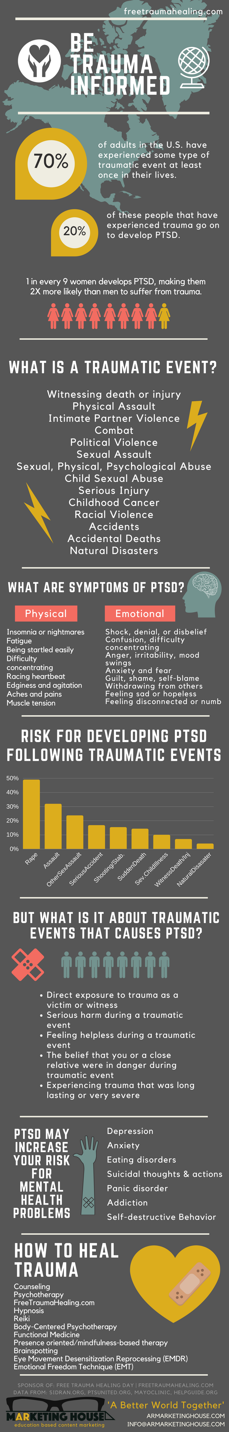 freetraumahealing.com | Be Trauma Informed - A.R Marketing House(1)