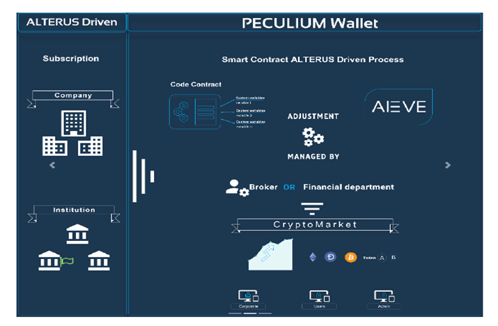 crypto savings account | education-based contet marketing