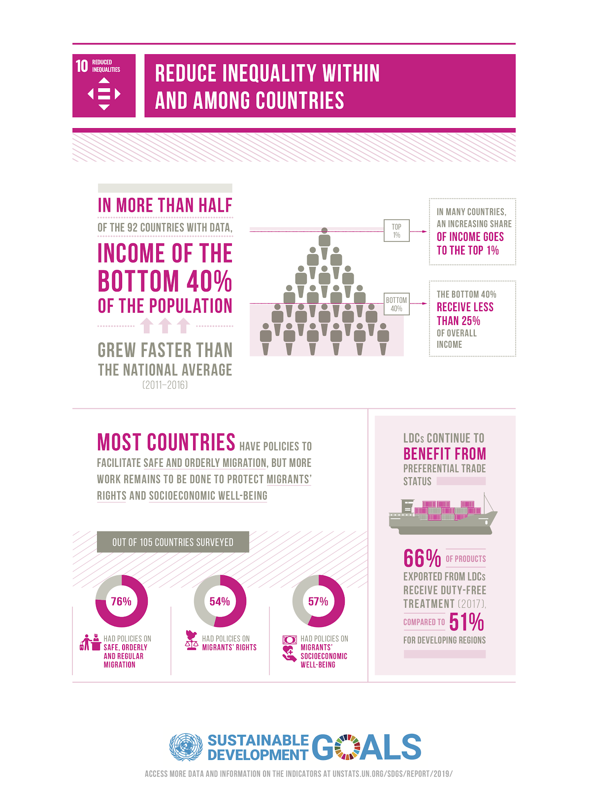 U.N. aiming to reduce inequalities | A.R. Marketing House