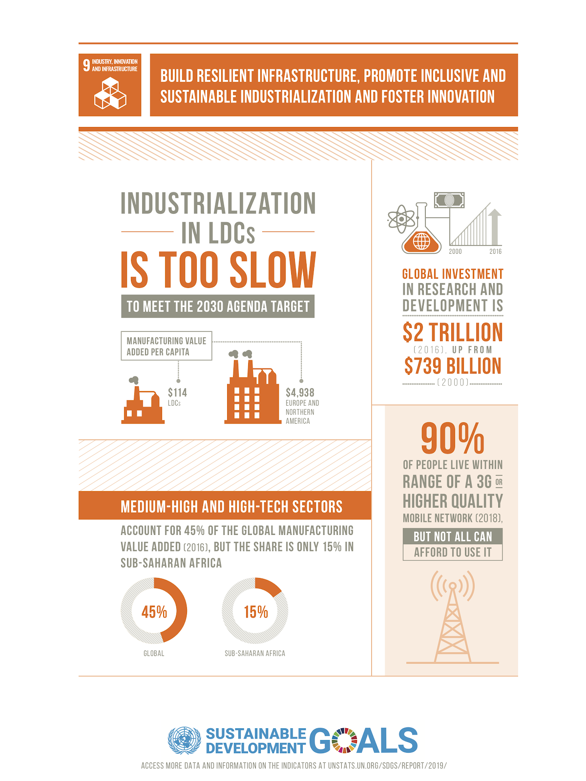 U.N. support industries innovation and infrastructure | A.R. Marketing House