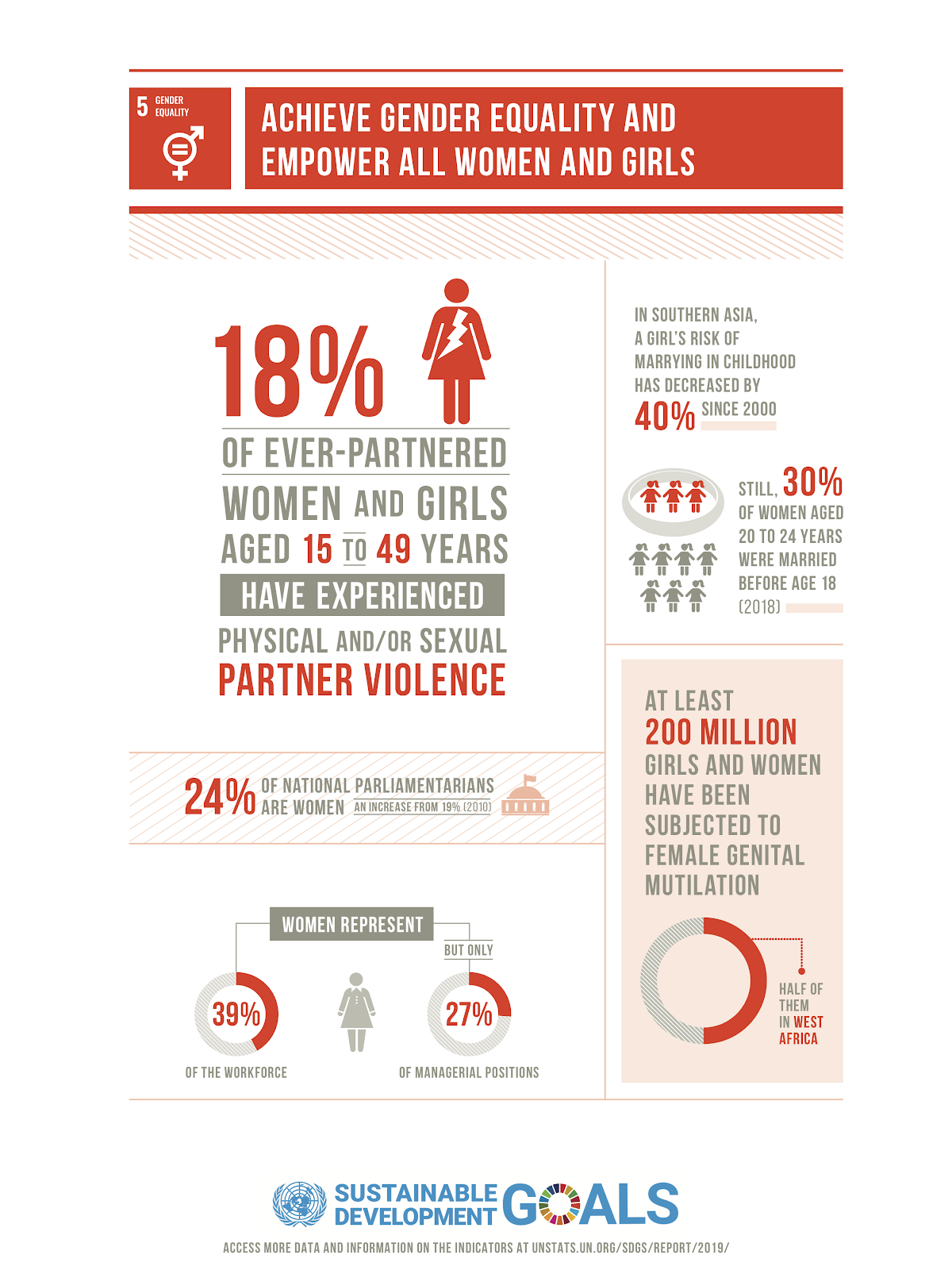U.N. to achieve gender equality | A.R. Marketing House