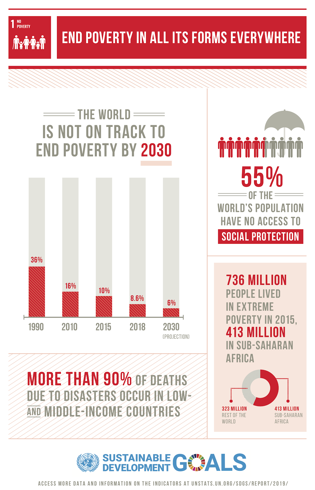 U.N. to end poverty | A.R. Marketing House