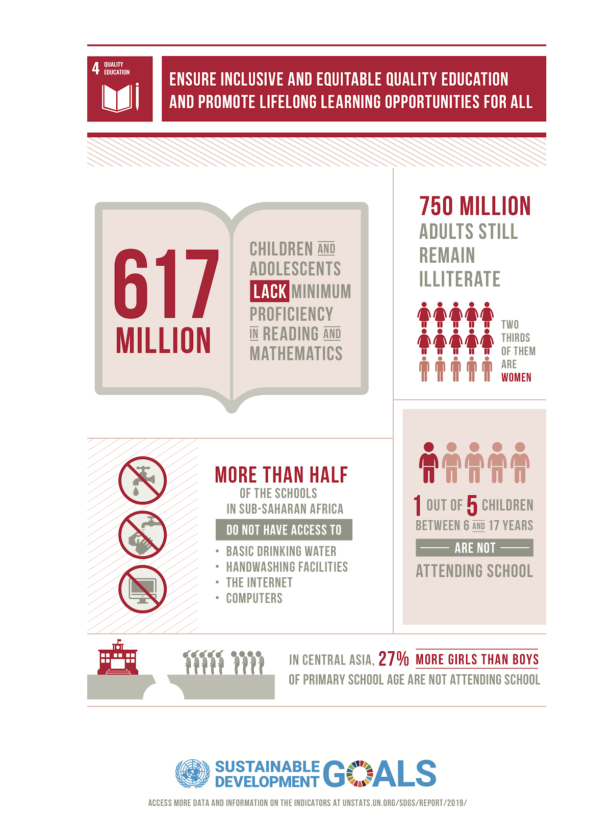 U.N. to ensure quality education for all | A.R. Marketing House
