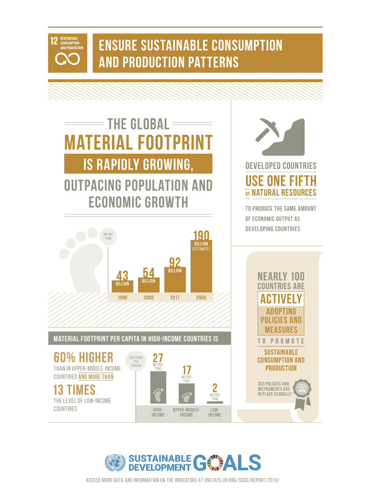 U.N. to ensure responsible consumption and production | A.R. Marketing House