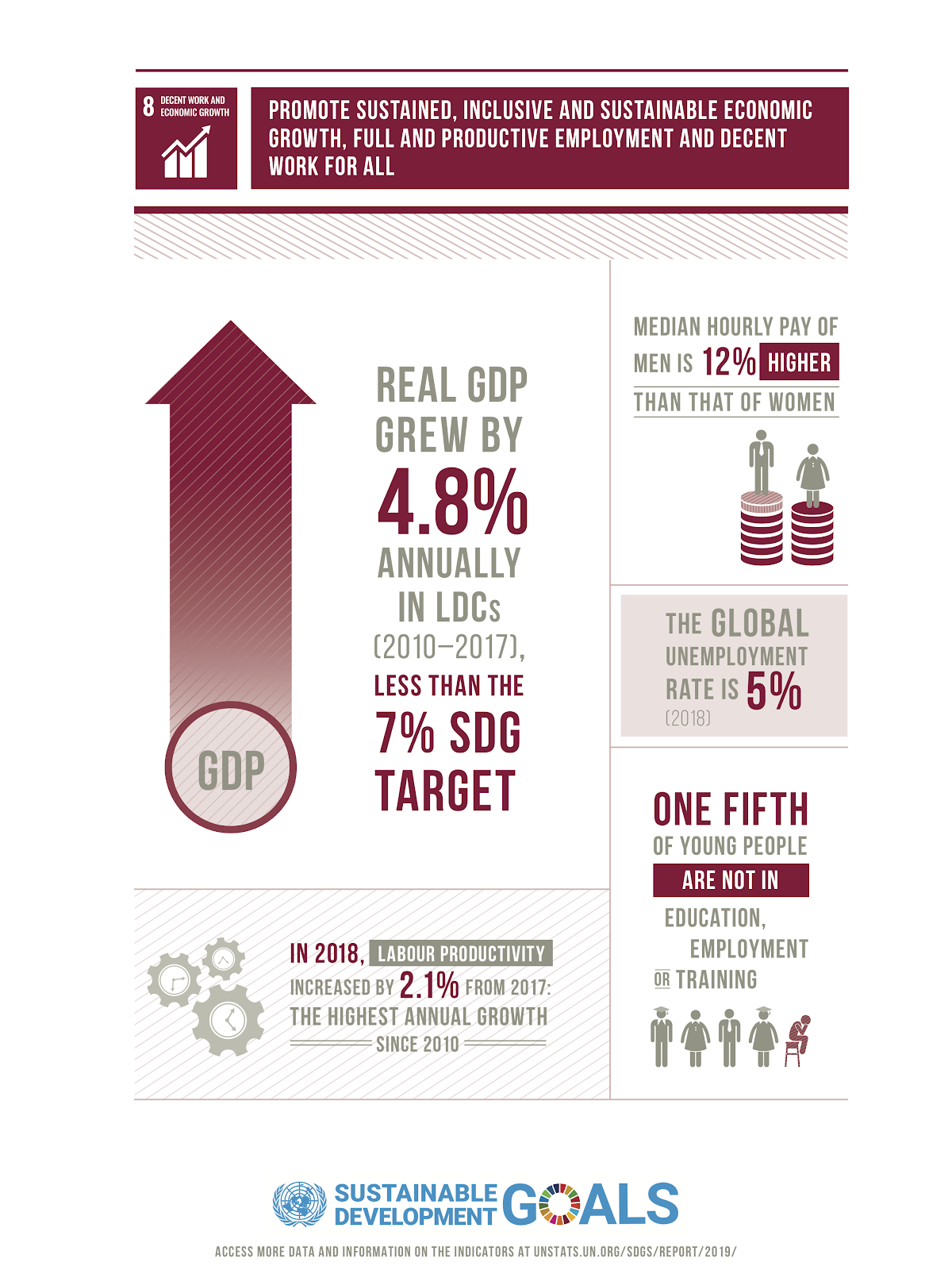 U.N. to promote decent work and economic growth | A.R. Marketing House