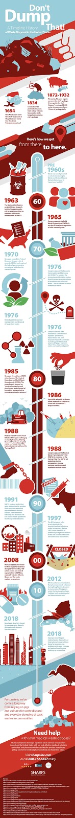 the history of rmw | A.R. Marketing House