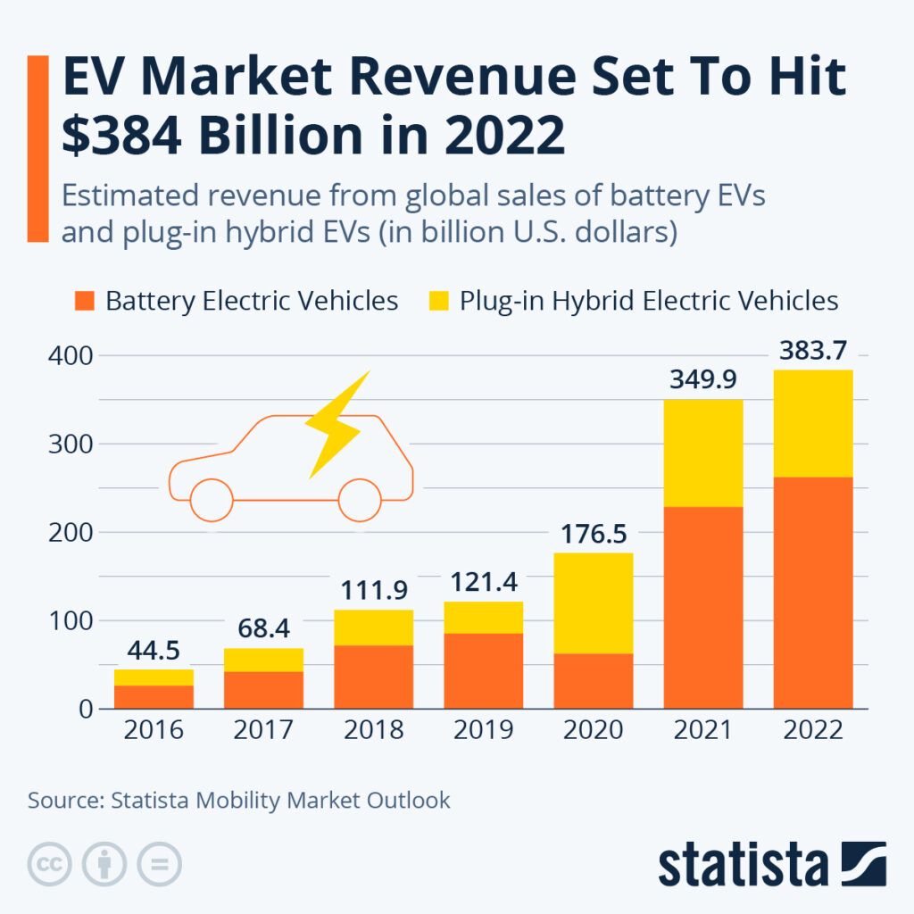 EV Marketing | AR Marketing House | Environmental Content Marketing