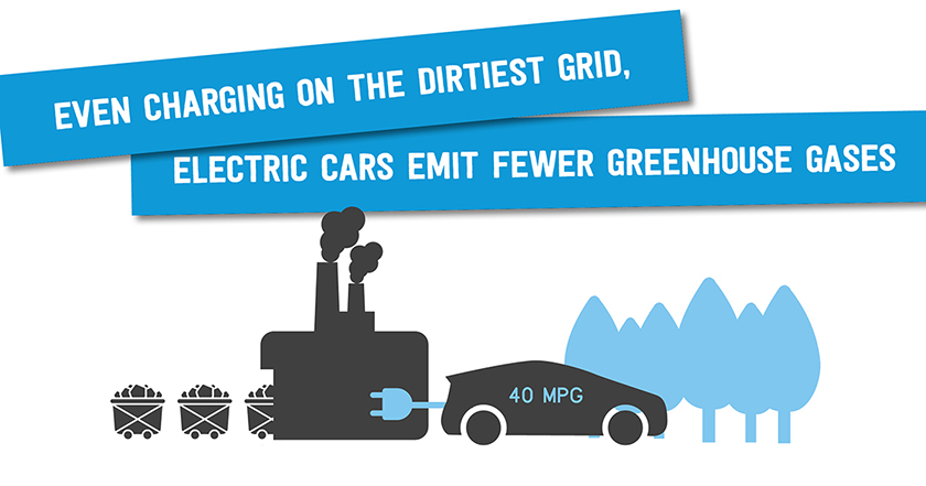 EV cars are cleanest even on a dirty grid | AR marketing house