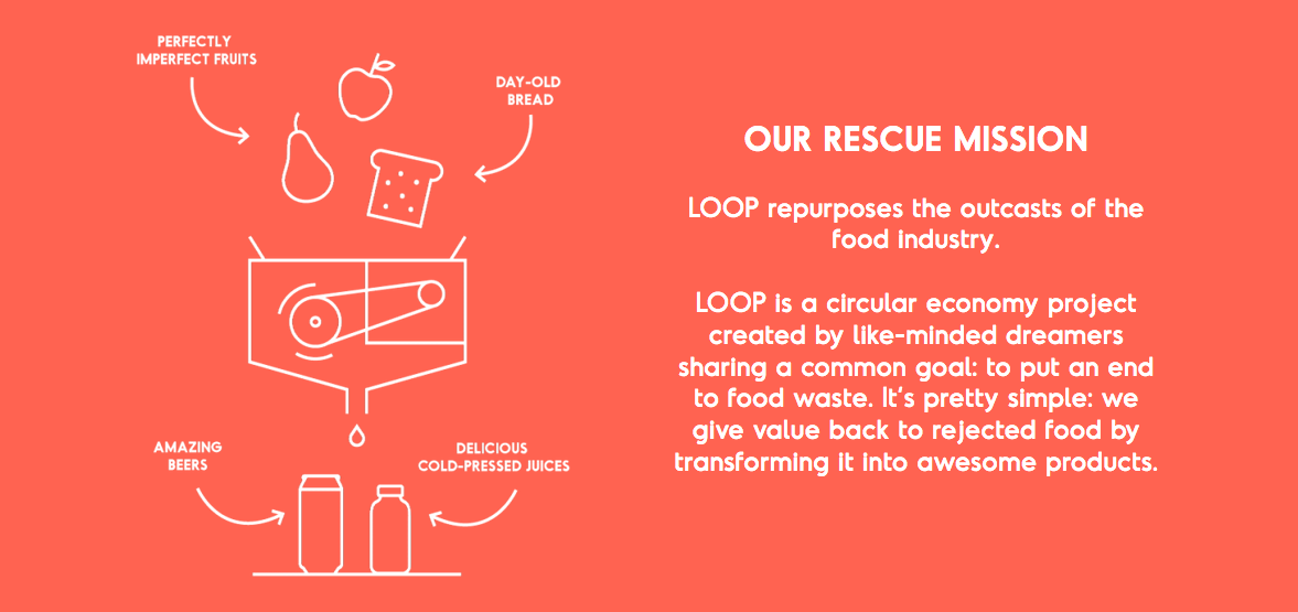 LOOP is a circular economy project | A.R. Marketing House