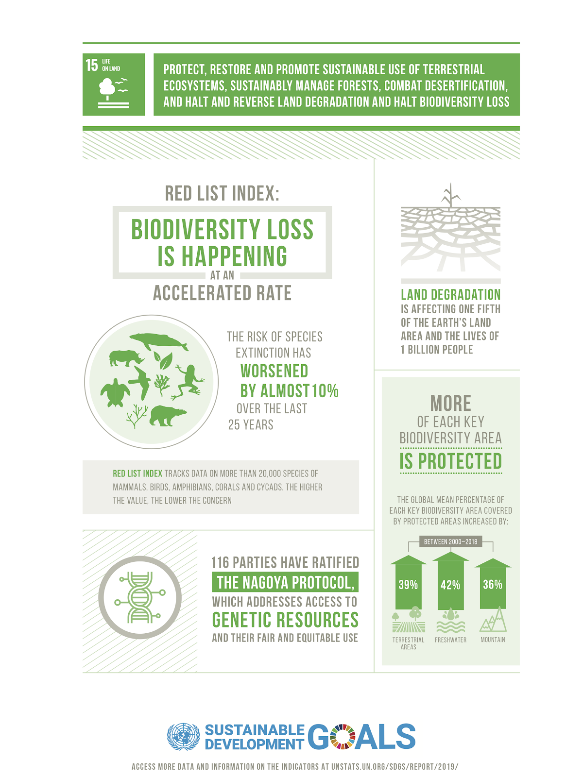 U.N. sustaining life and preserving biodiversity | A.R. Marketing House