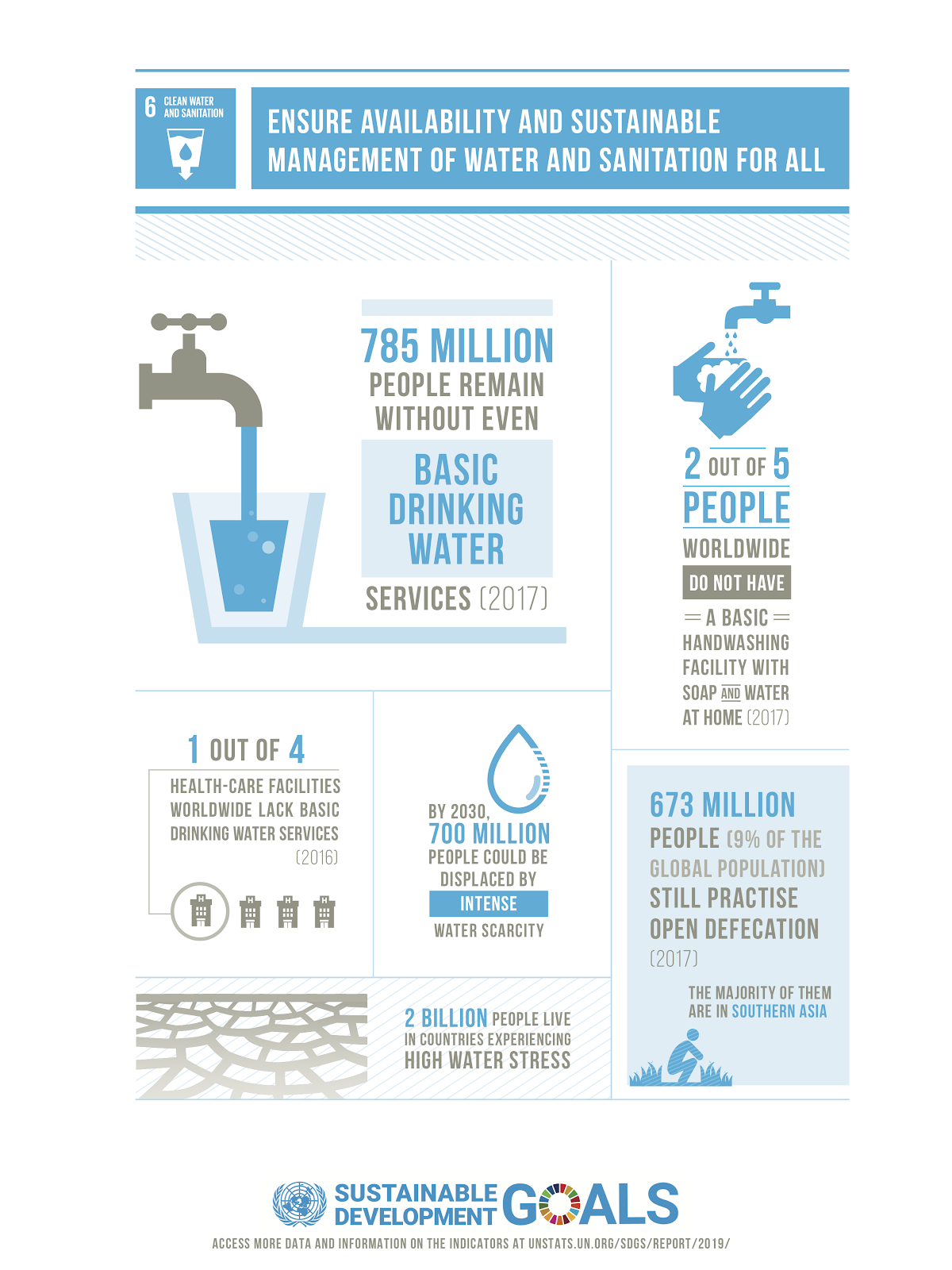 U.N. to endure clean water and sanitation | A.R. Marketing House