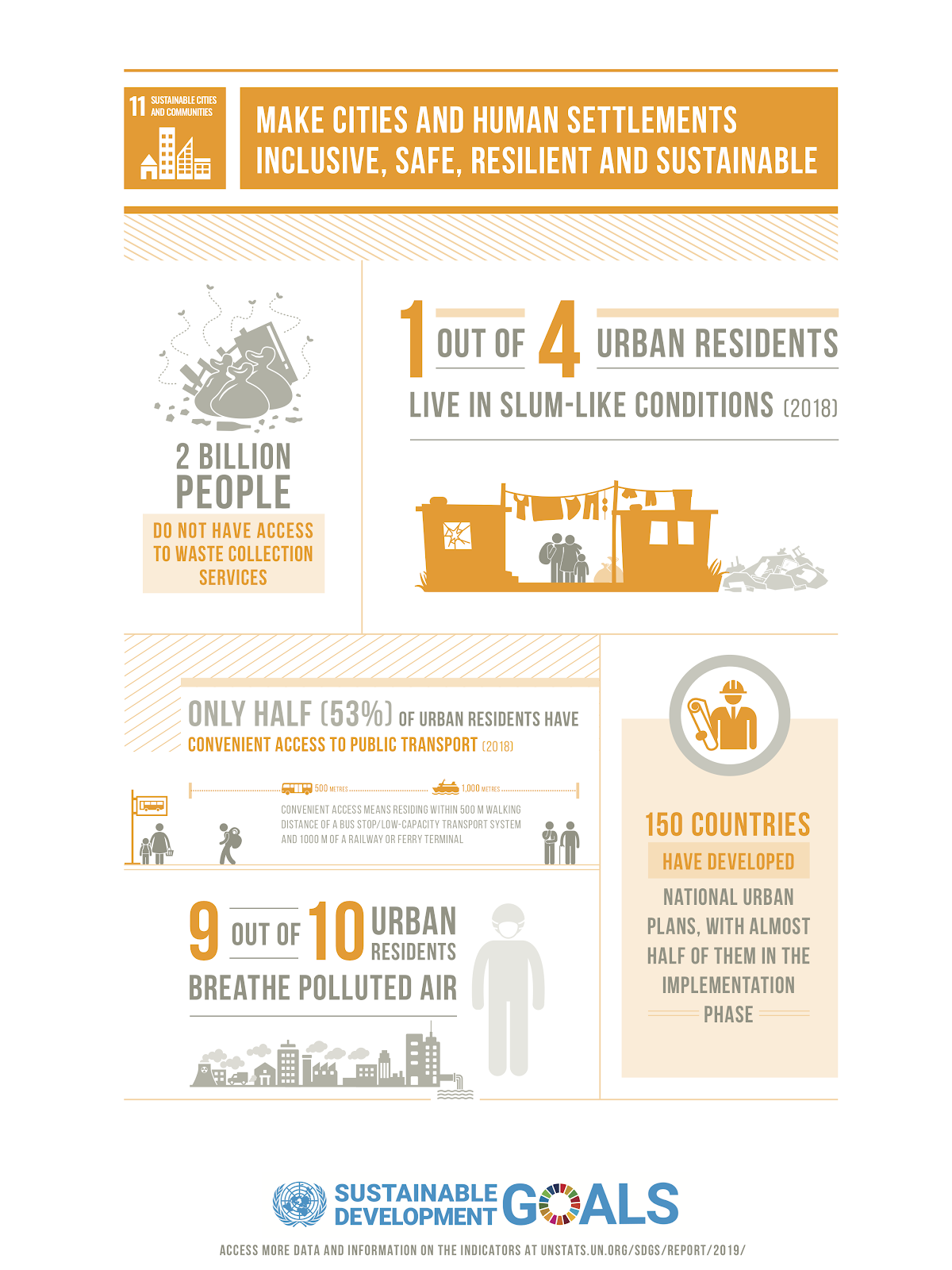 U.N. to make sustainable cities and communities | A.R. Marketing House