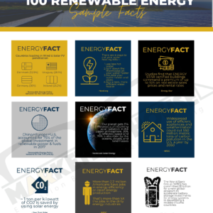 Renewable Energy Sample Facts | A.R. Marketing House