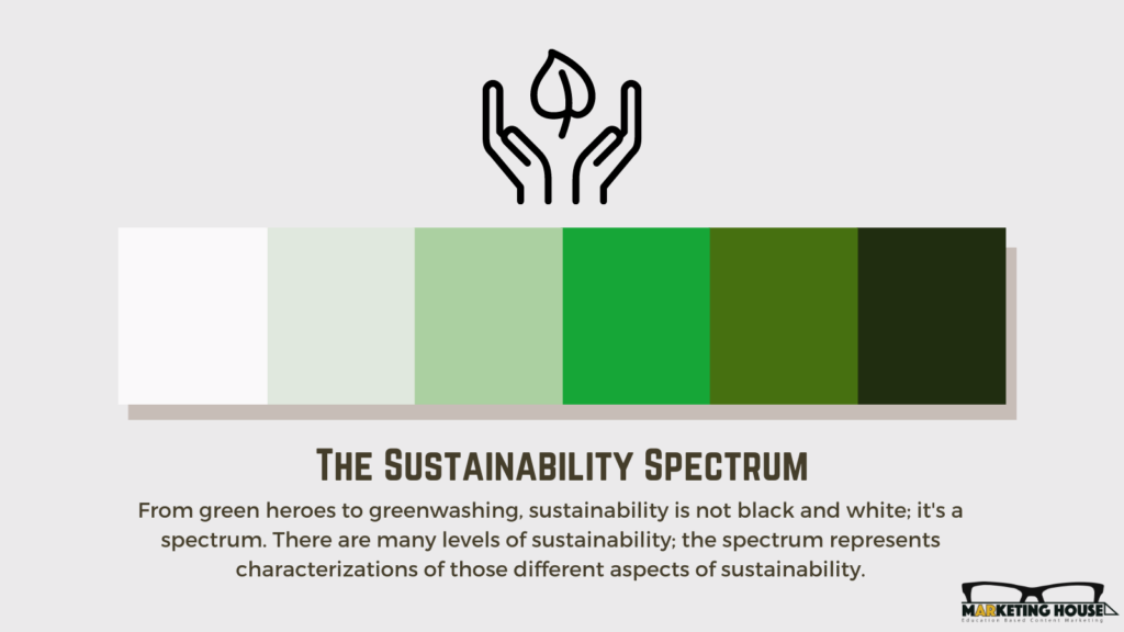 SEO: Sustainability Spectrum | A.R. Environmental Content Marketing House