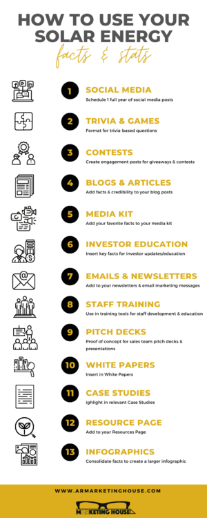 HOW TO USE YOUR SOLAR ENERGY FACTS & STATS | A.R. Marketing House