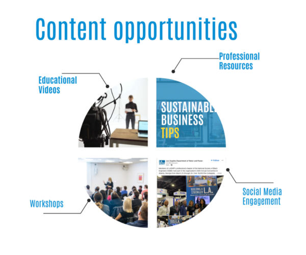 Professional Research Services Content Marketing Opportunities | AR Environmental Content Marketing House